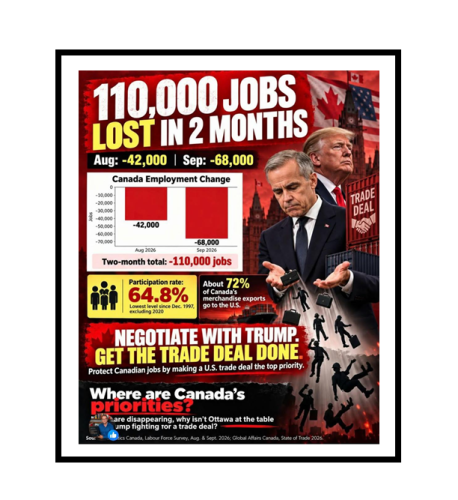 lost jobs