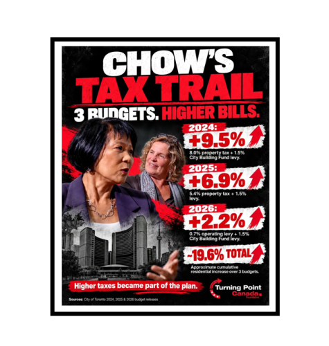 Chow's tax trail