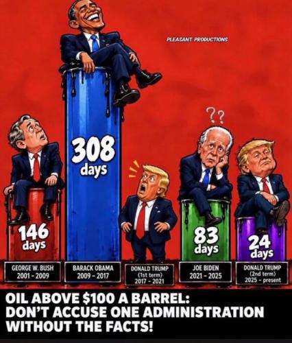 OIL OBAMA