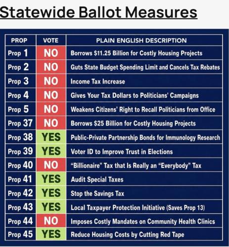 Voter guide for California Republicans