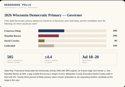 wisconsin  primary
