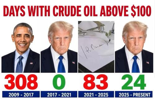 days-with-oil-above-100