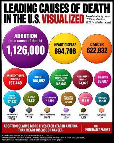 a abortion f