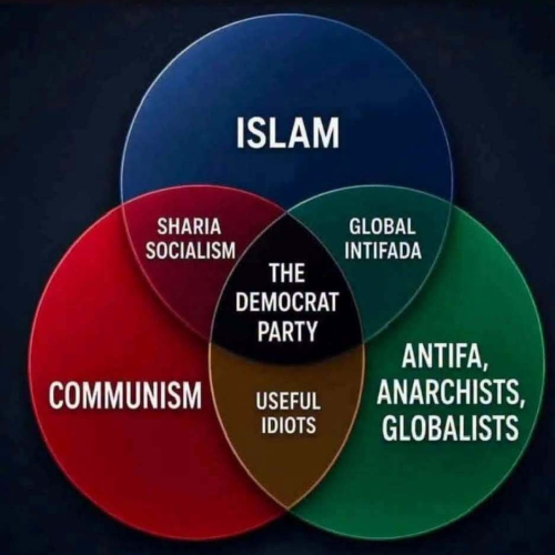 islam commies