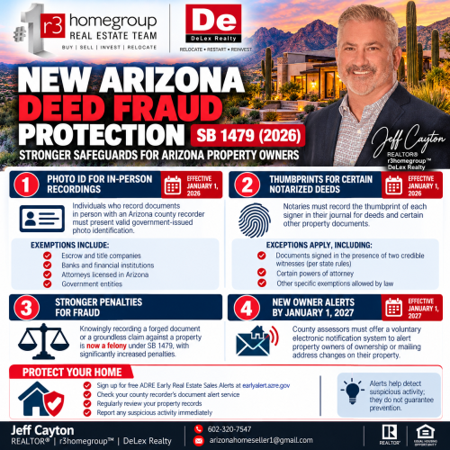 Arizona Deed Fraud Protection Guide