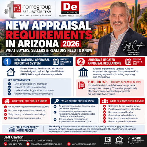 Arizona Appraisal Requirements 2026