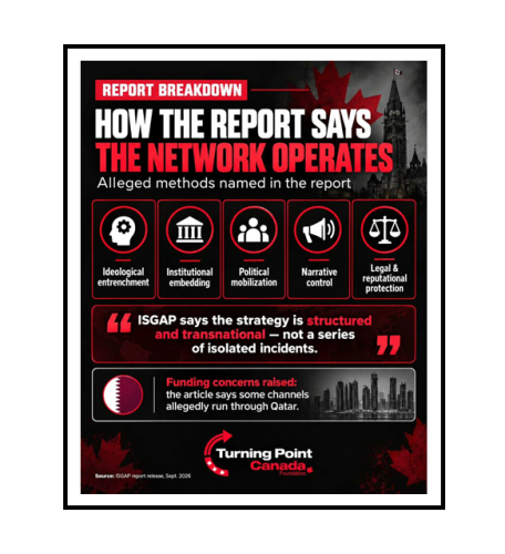 report breakdonwn 3