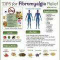 Fibromyalgia