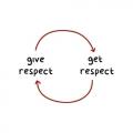 RESPECTFUL open minded people