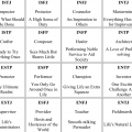 MBTI Personalities / Everything INFJ